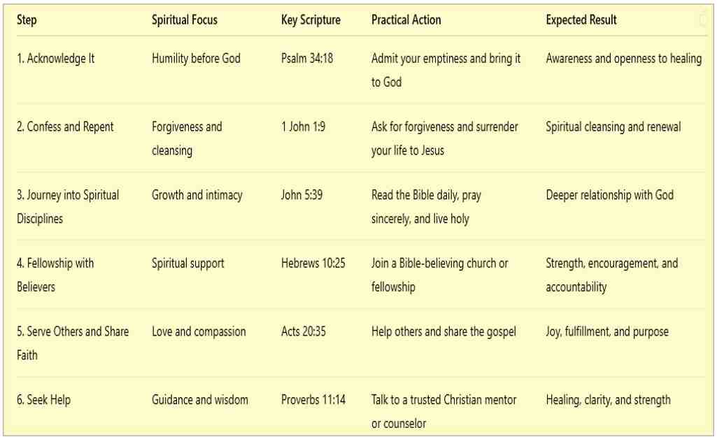 Steps to Fill the Emptiness Through Christ-compressed